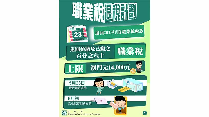 二零二三年度六成職業稅明起有序退回    