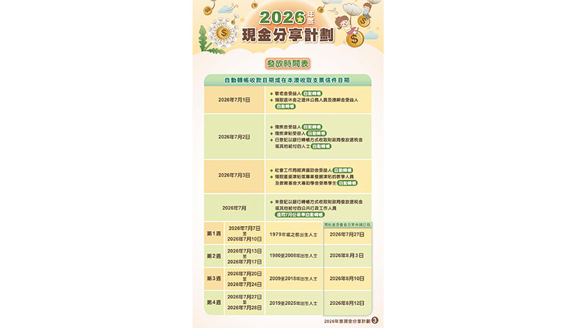 現金分享 優化各項環節    